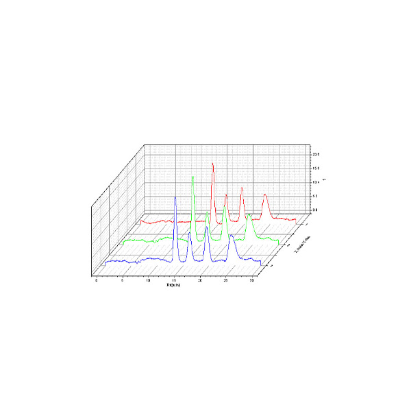 食品中黃曲霉毒素的測定