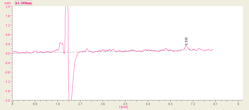 乳中三聚氰胺快速檢測(cè)-計(jì)算其理論定量限-輝因科技