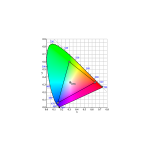 LED顏色測(cè)量